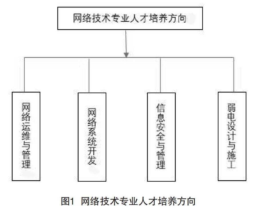 高職工業(yè)機(jī)器人實(shí)訓(xùn)體系建設(shè)設(shè)計(jì)方案——以華興鼎盛為例